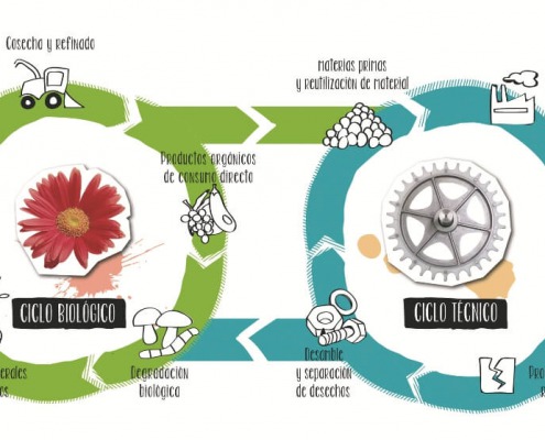 Rediseñar la forma en la que hacemos las cosas