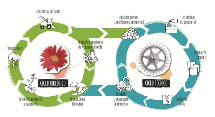 Rediseñar la forma en la que hacemos las cosas